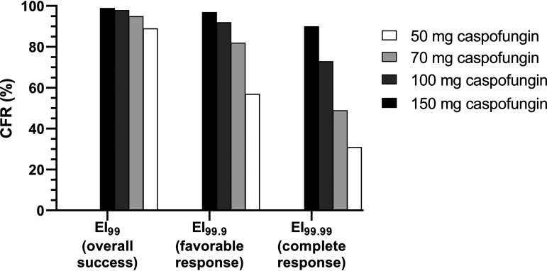 FIG 6