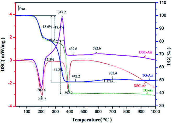 graphic file with name c9ra01076a-ga.jpg
