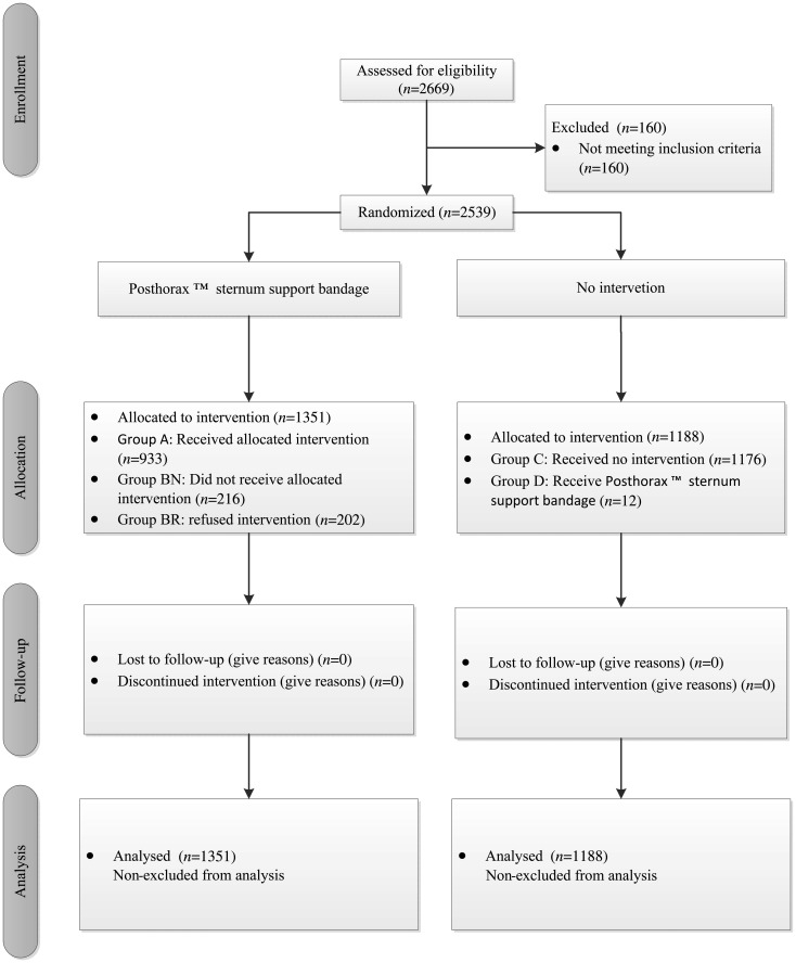 Figure 3: