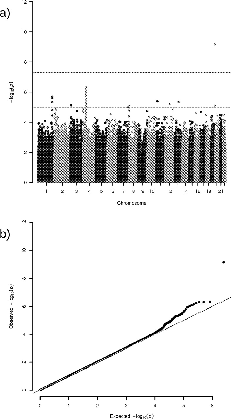 Fig 1