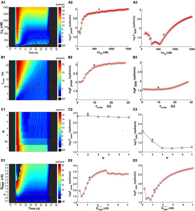 FIGURE 11