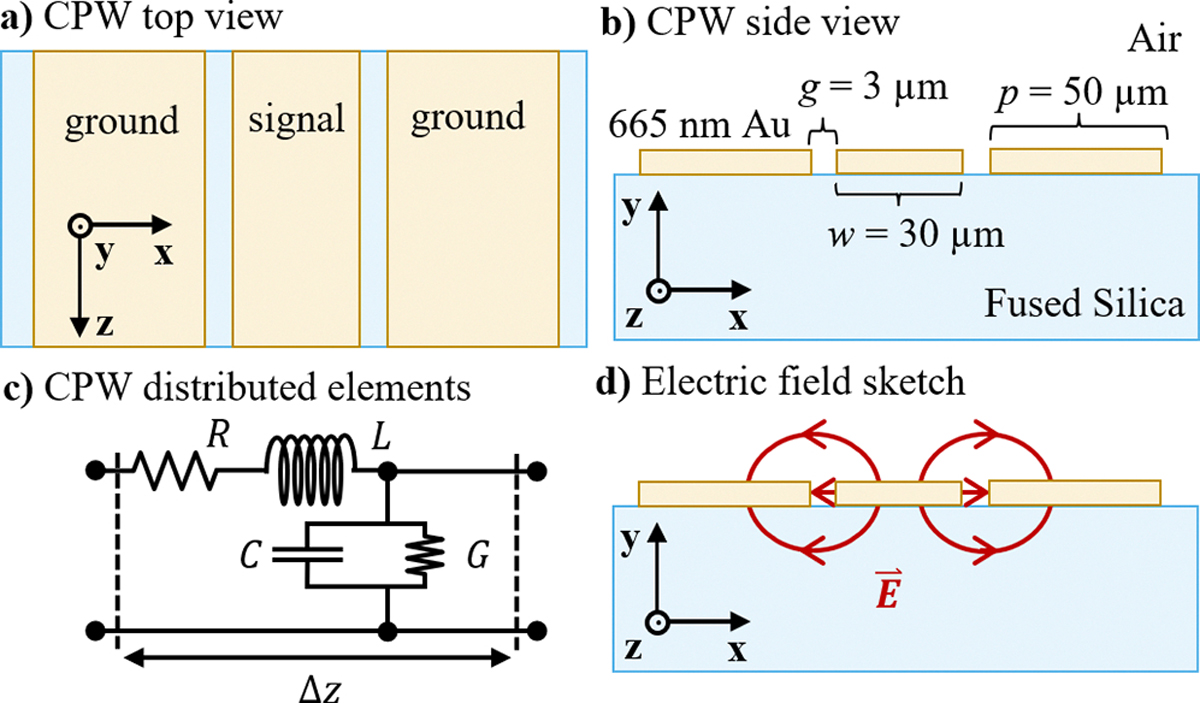 FIG. 1.