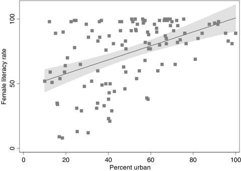 FIGURE 1