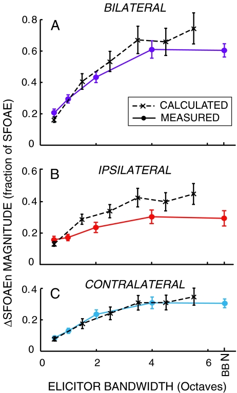 FIG. 4