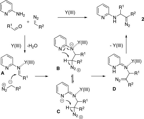 Scheme 2