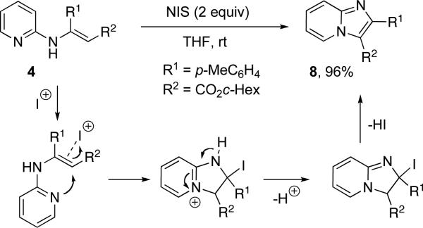 Scheme 4