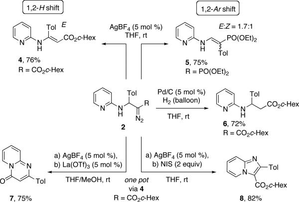 Scheme 3