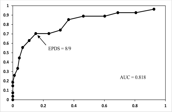 Fig. (1)