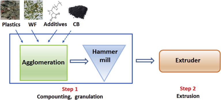 Fig. 1