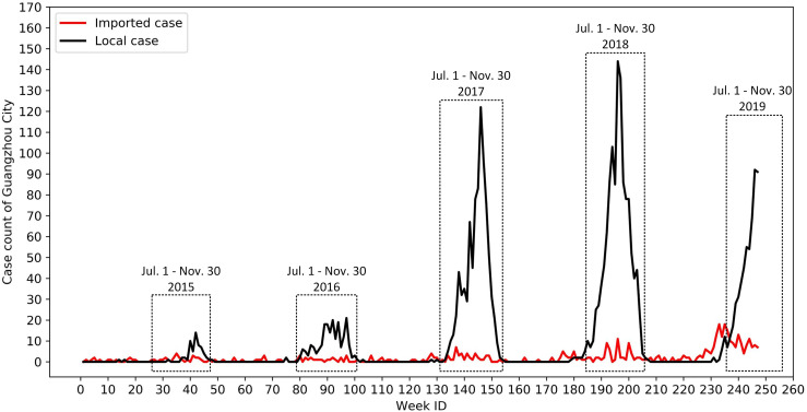 Fig 2