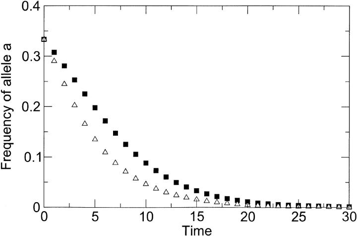 Figure 1.—