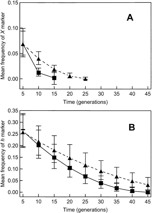 Figure 2.—