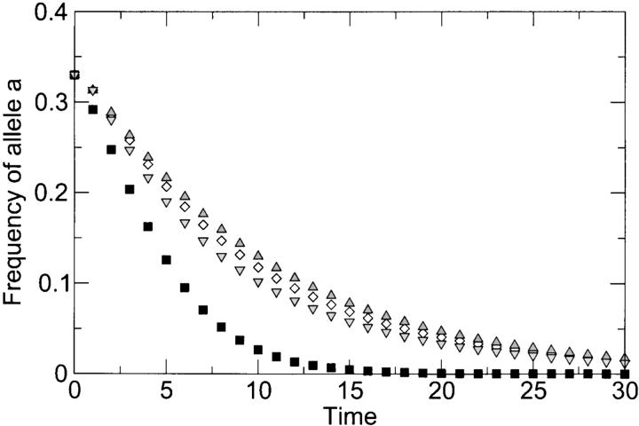 Figure 4.—