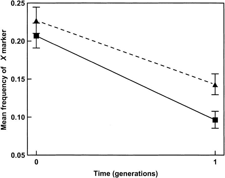 Figure 3.—