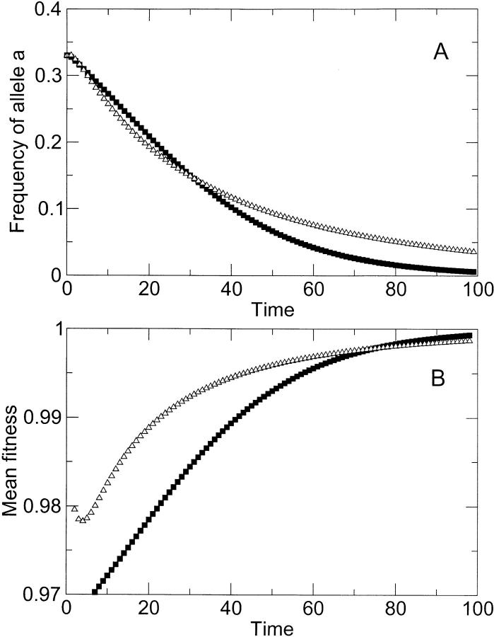 Figure 5.—