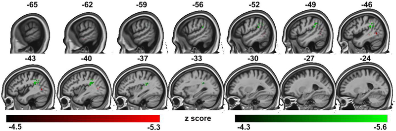 Figure 6: