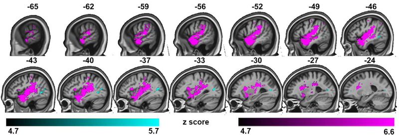 Figure 7: