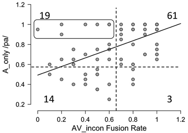 Figure 3: