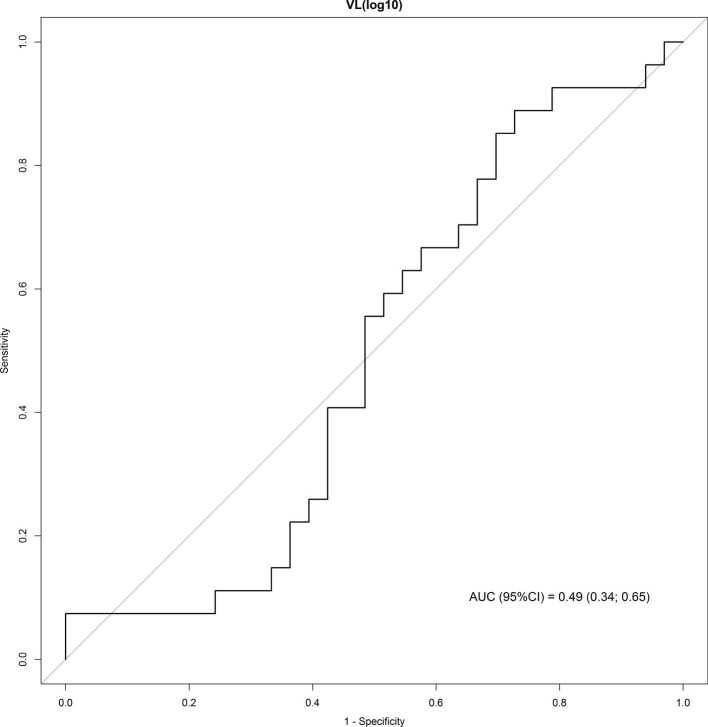 Supplementary figure 1