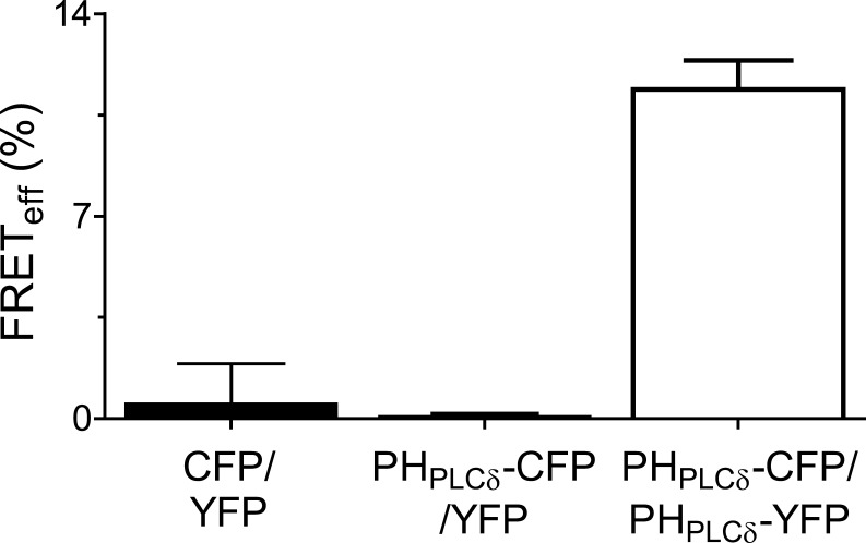 Figure S1.