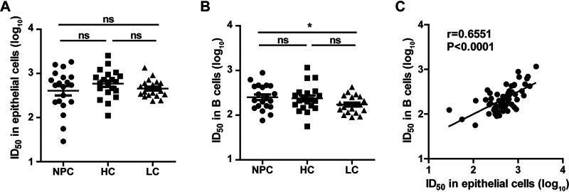 FIG 1