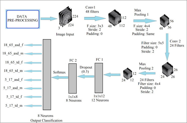 Fig. 6