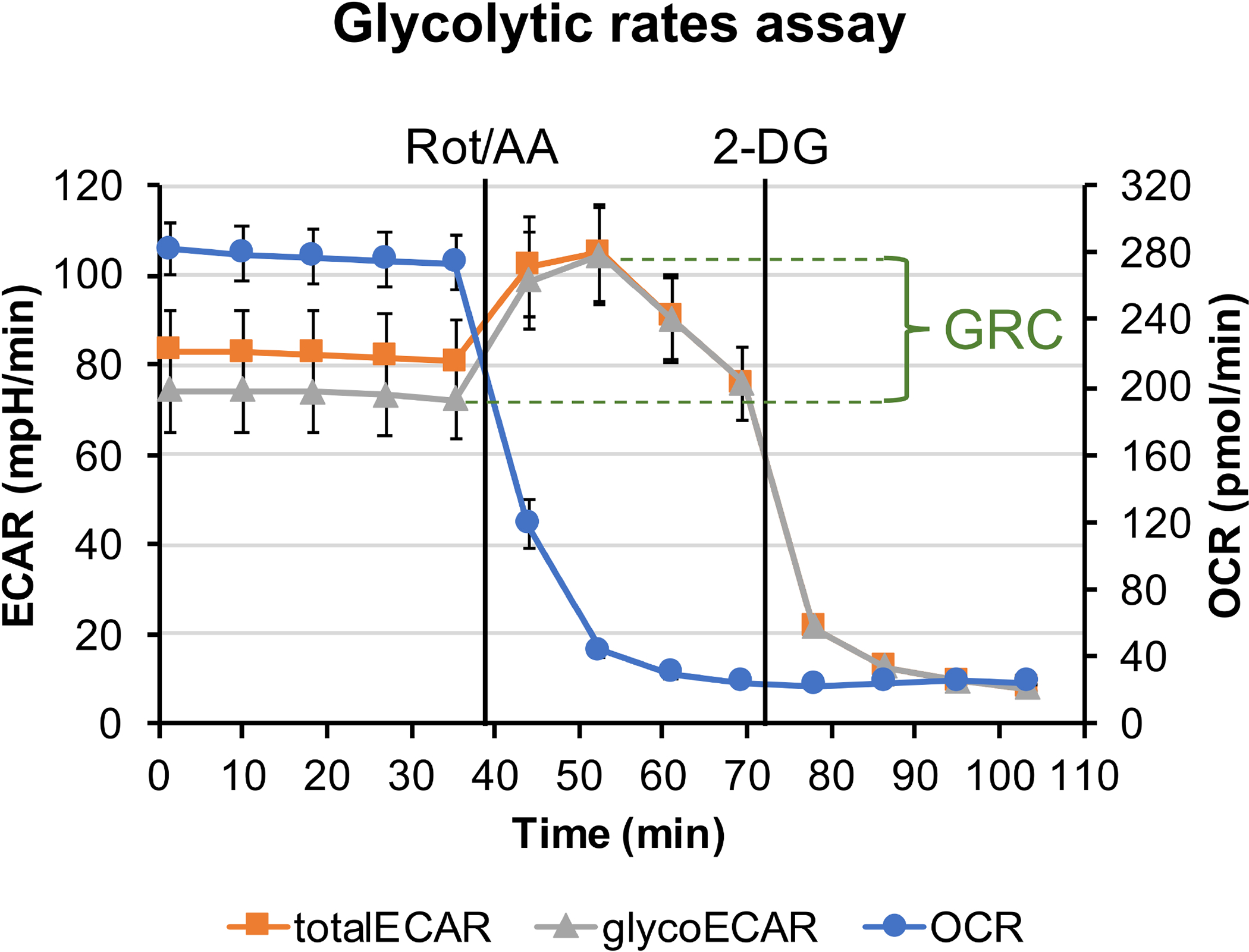 Figure 2: