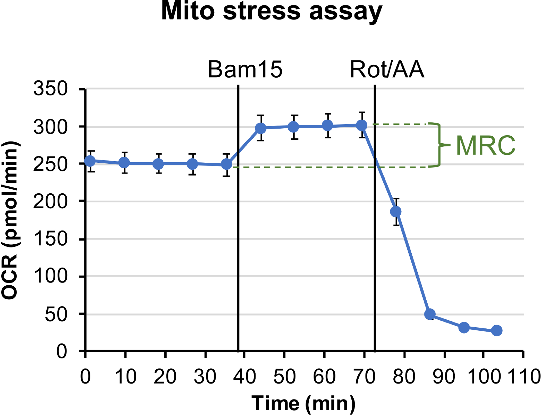 Figure 1: