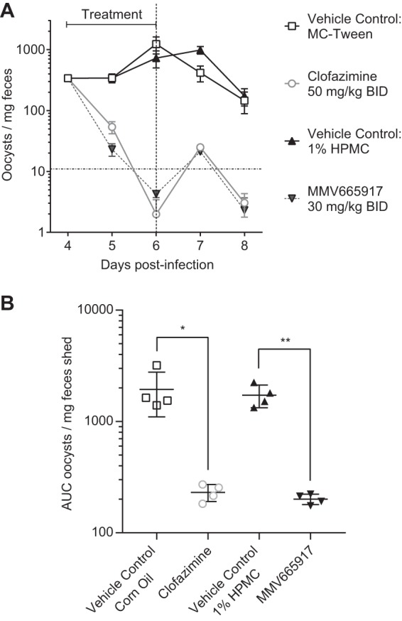 FIG 3