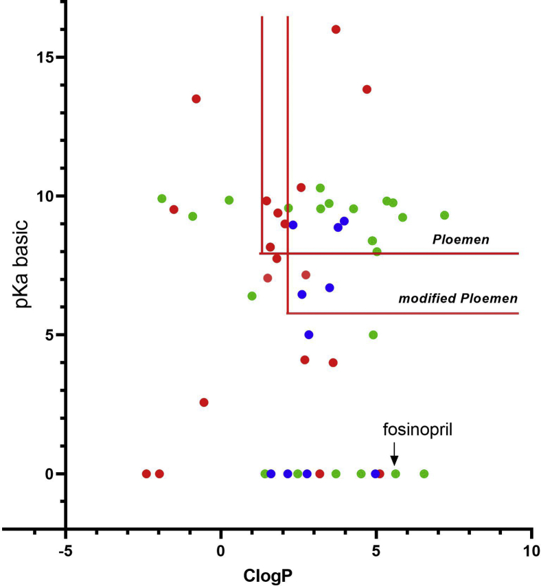 Fig. 3