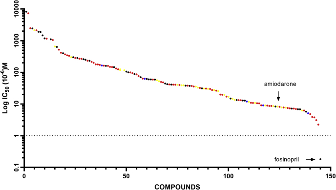 Fig. 1