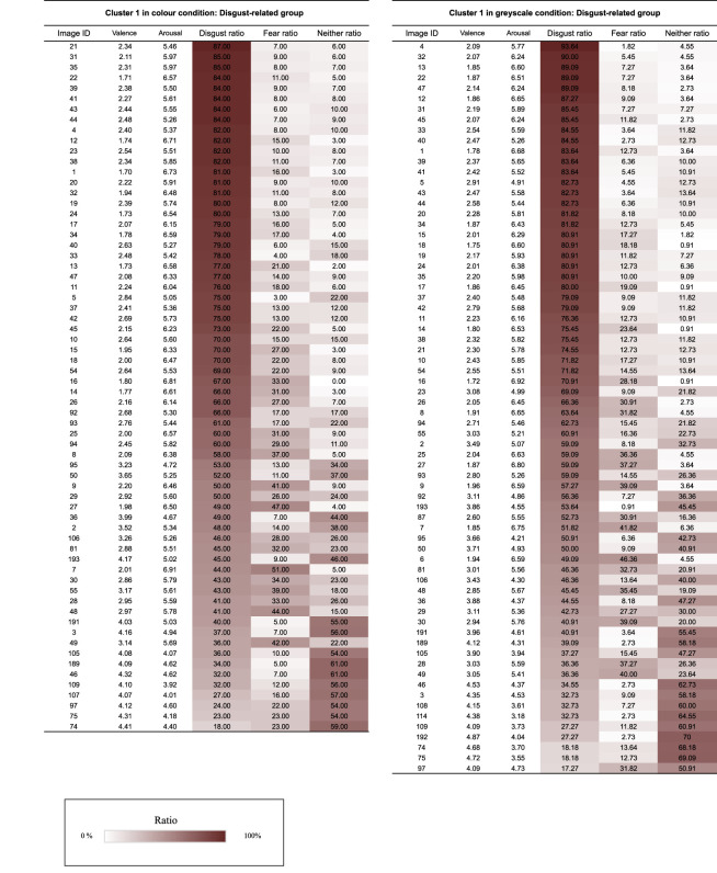 graphic file with name rsos211128f07.jpg