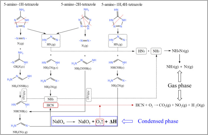 Fig. 8