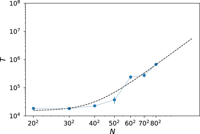 Figure 8