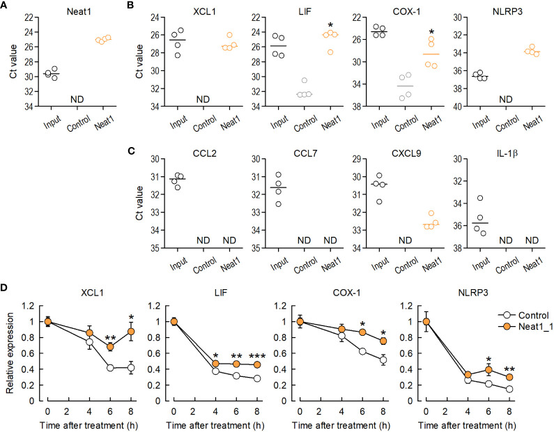 Figure 6