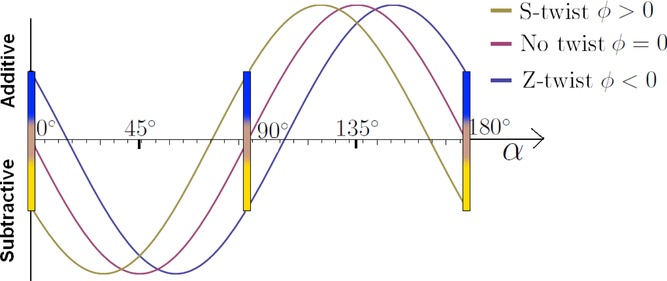 Fig 9