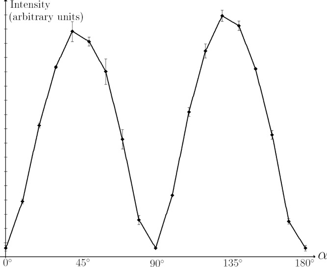 Fig 11