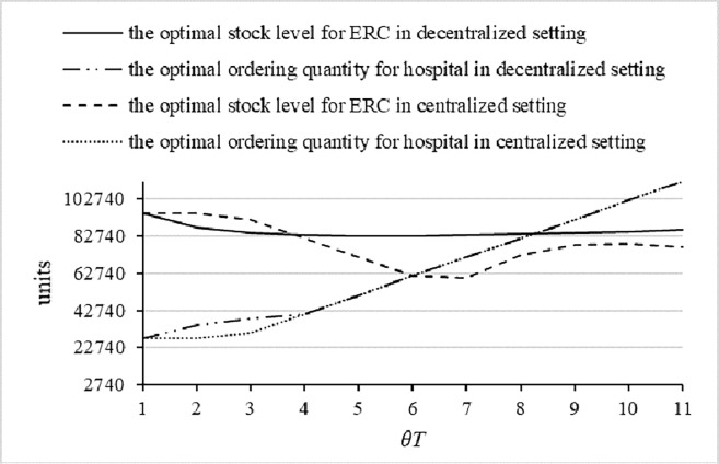 Fig 10