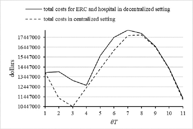 Fig 12