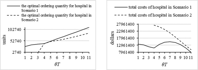 Fig 13