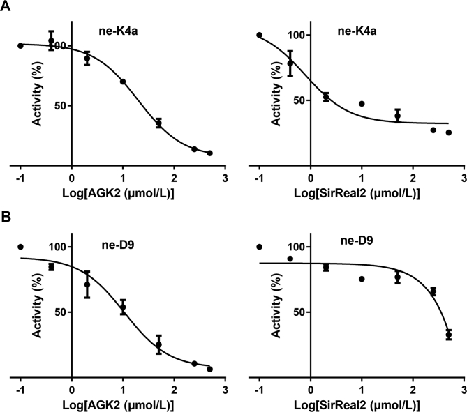 Figure 5