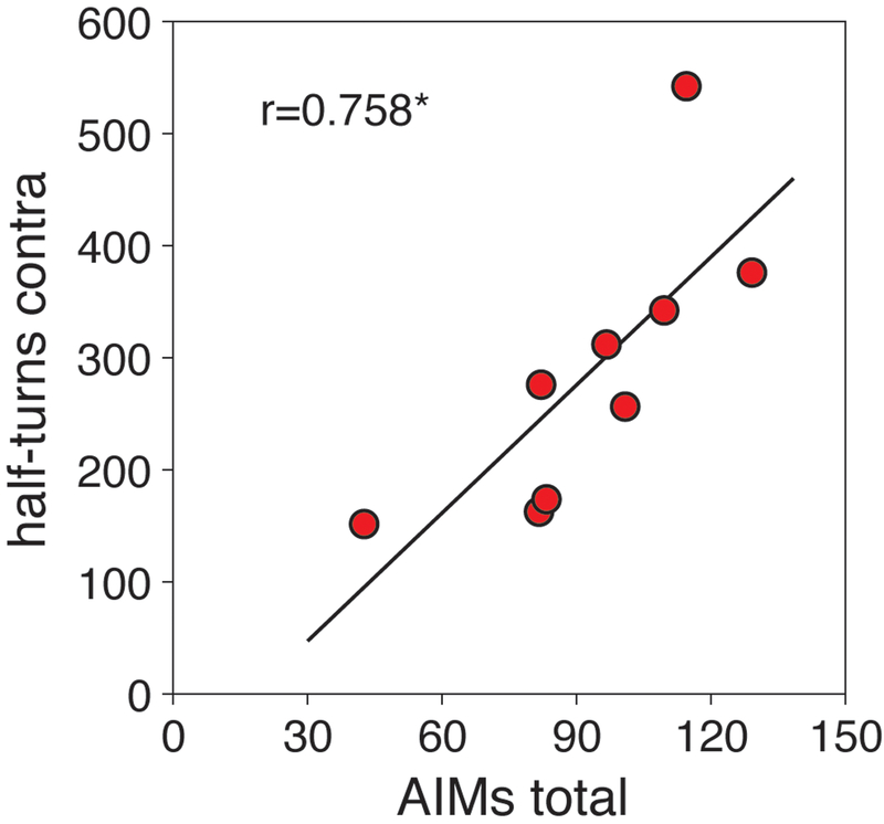 Figure 6.