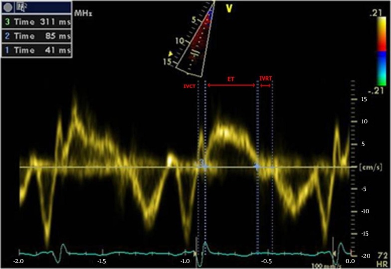 Figure 2.