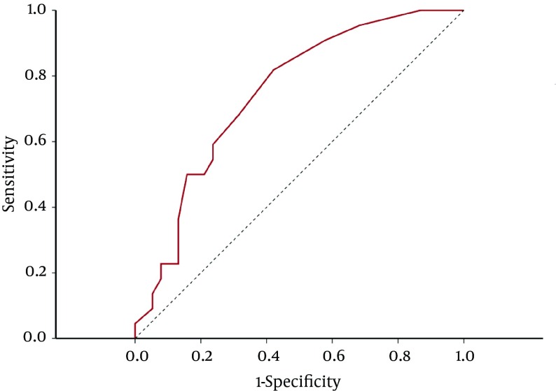 Figure 3.