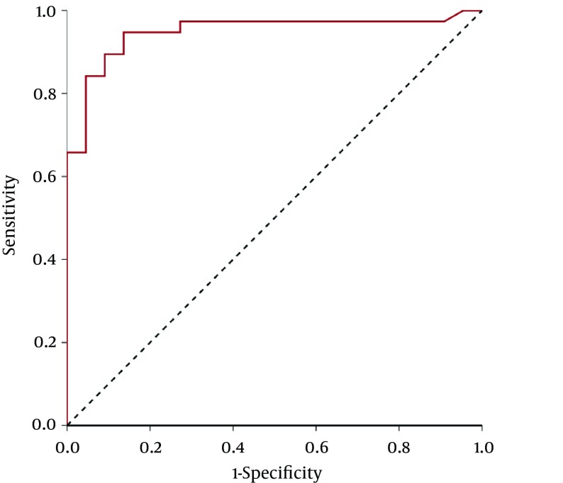 Figure 4.