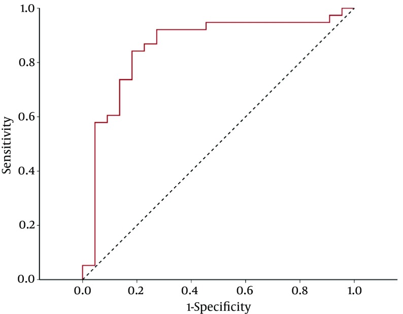 Figure 5.