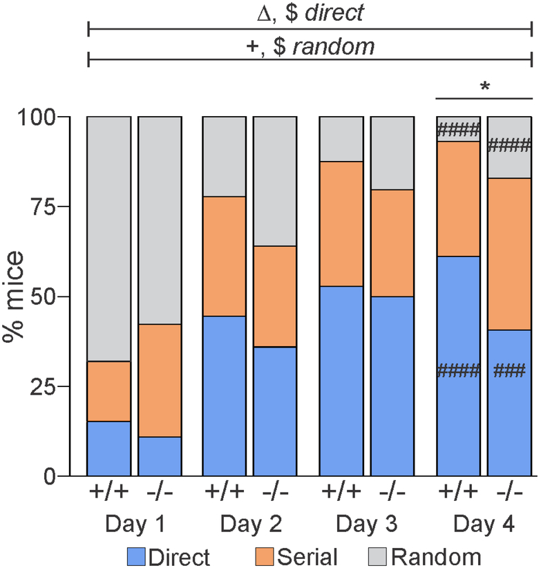 Figure 3: