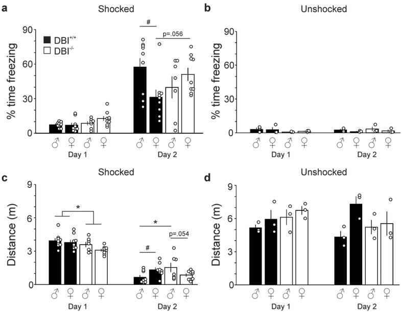 Figure 5: