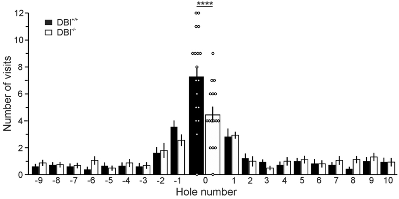 Figure 4: