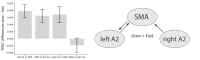 Figure 10.